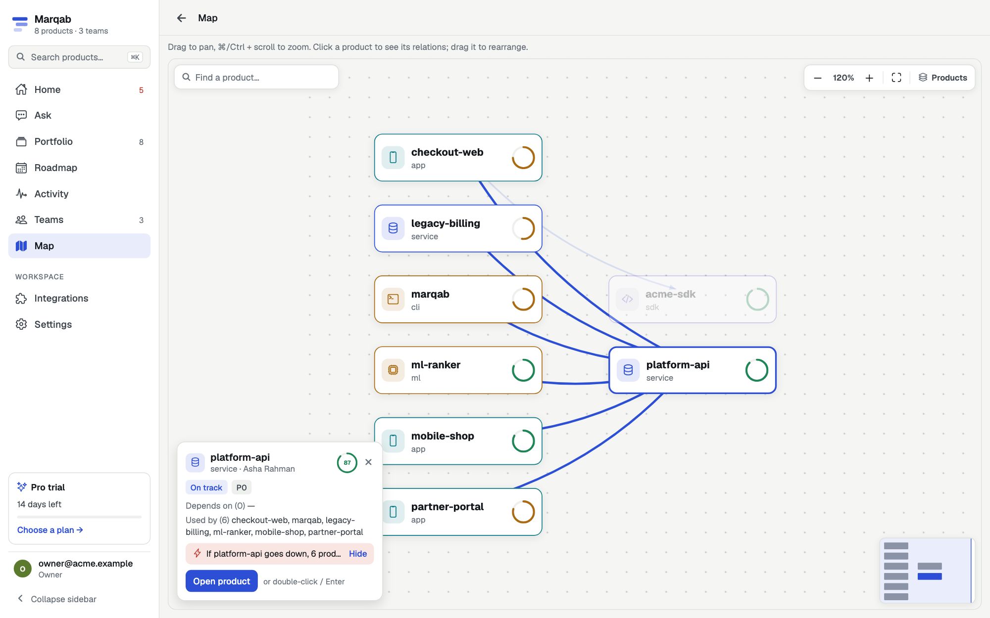 Map with the platform-api inspector showing its impact